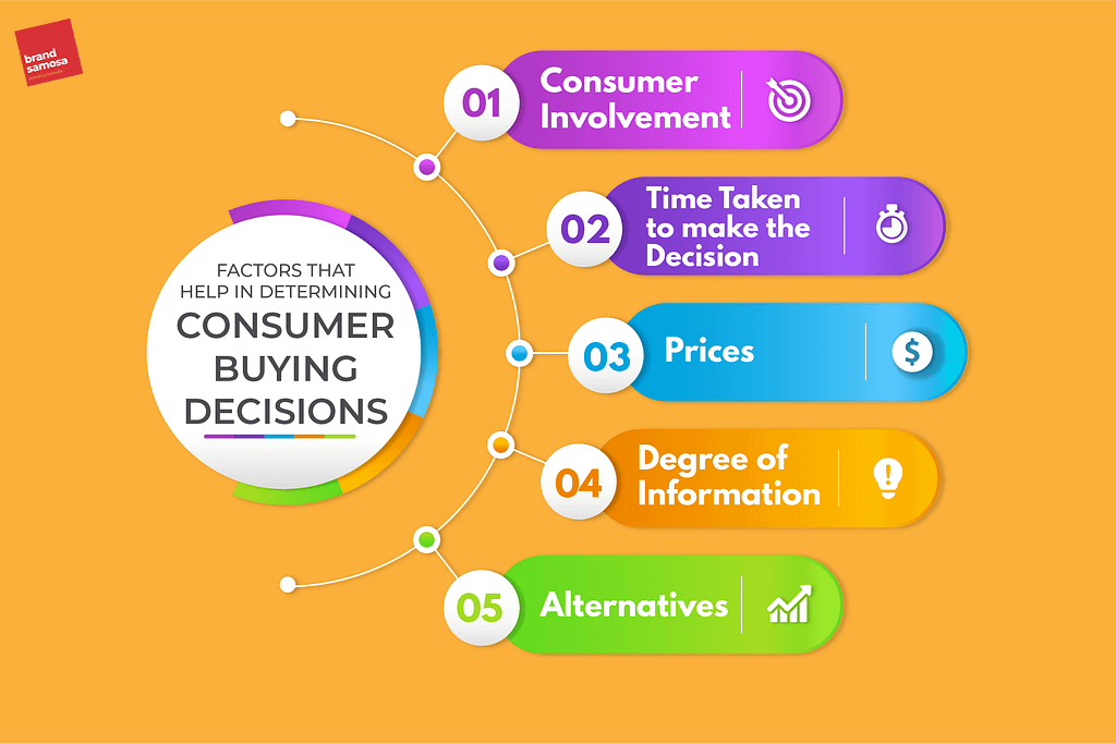 consumer-decision-making-process-brand-samosa